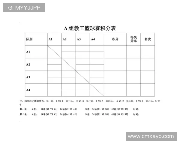 赛后分析:上海篮球队与广州篮球队的战术配合与表现评估